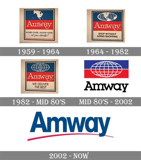 amway name meaning.